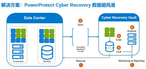 2021年全球數(shù)據(jù)保護(hù)指數(shù)調(diào)查結(jié)果揭示軟件服務(wù)新趨勢