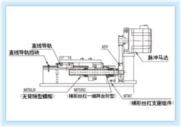 便利式設(shè)計(jì) 從MISUMI工廠自動(dòng)化零件函售目錄看電子產(chǎn)品目錄的軟件設(shè)計(jì)典范